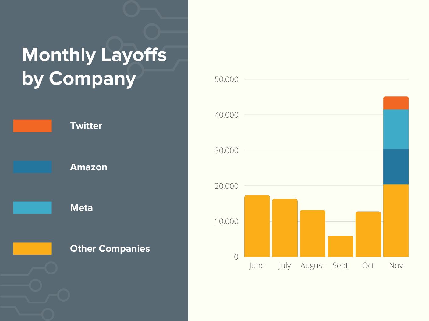 Turn Tech Layoffs into Public Sector Recruitment Gains NEOGOV